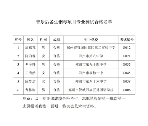 2025年钢琴后备生专业测试合格名单(1)_01